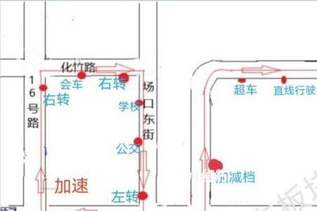 富阳科目三真实通过率