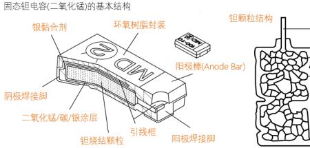 电脑电源内电容200WV这个WV是什么意思