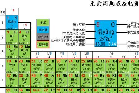 元素周期表铜和铝的质量分数