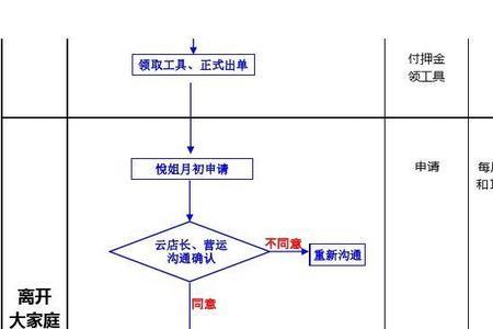 平安离职手续流程