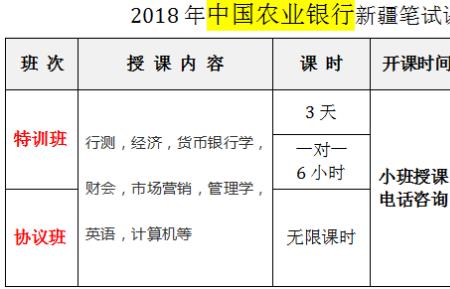 农行校园招聘笔试通过率