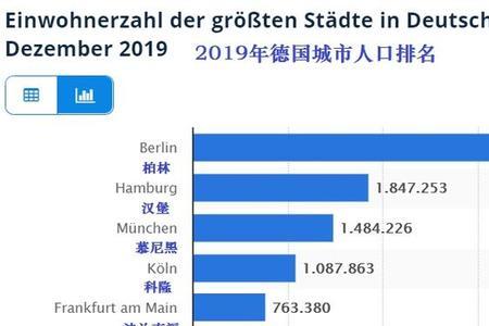 为什么四线城市的人口越来越少