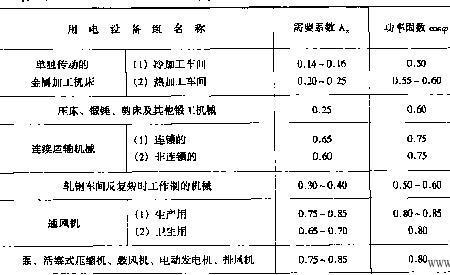 供电容量怎么算