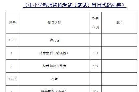 教资科目三通过率多少