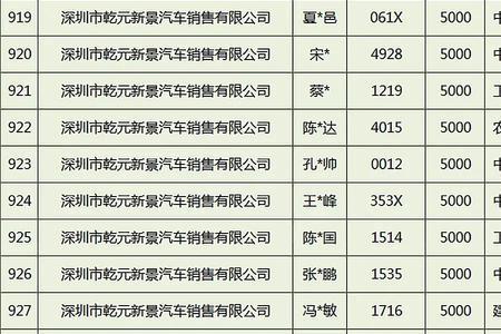 深圳宝安购车补贴名额用完了吗