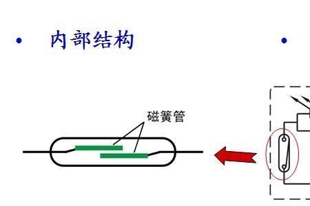 交磁什么意思