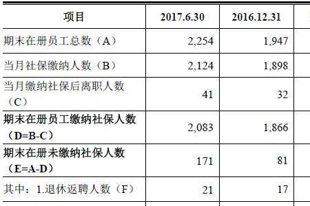 宝钢员工公积金缴纳比例