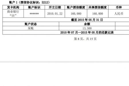 循环贷账户授信总额什么意思