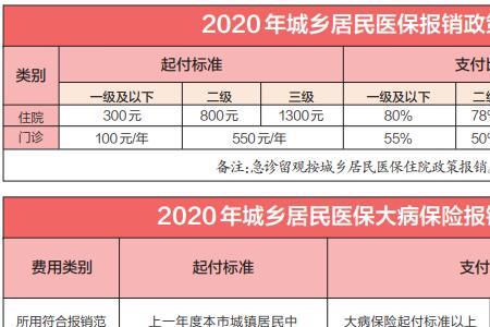 eicu住院医保可以报销嘛