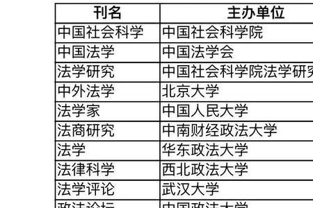 西北政法大学民法专业好吗