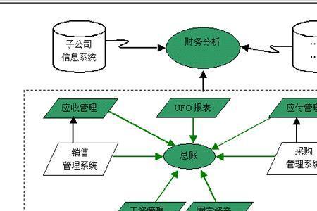 清分业务是什么