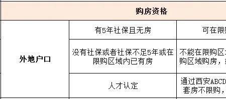 西安莲湖区可以取省直公积金吗