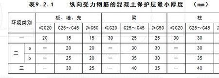 楼板保护层厚度允许偏差表