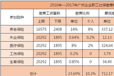 2013广州花都个人社保缴费标准