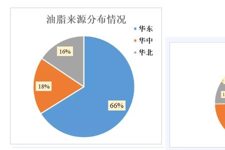 猪油酸价是什么意思