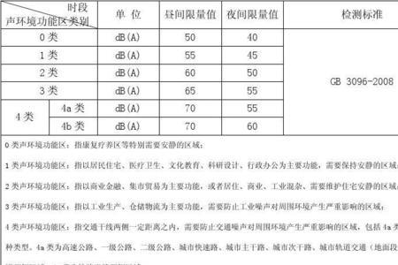 连续工作8小时噪声标准