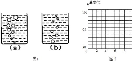 液体沸腾的实质