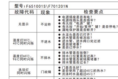 洗衣机故障代码e1代表什么故障