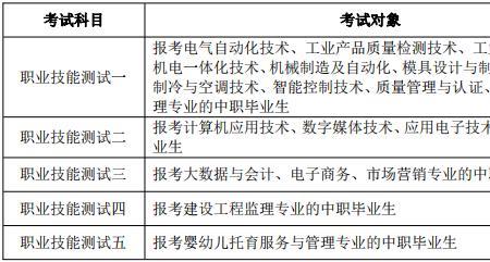 分类考试网上需要准备什么