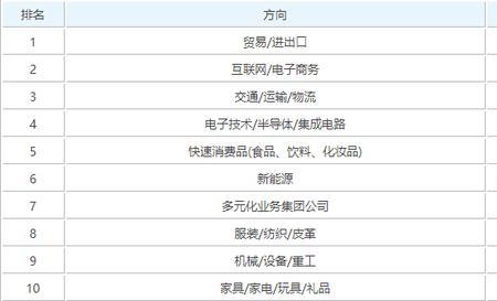 银行专业类和运行类区别