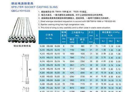 吊索具探伤检测标准