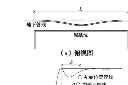 管线分离什么意思