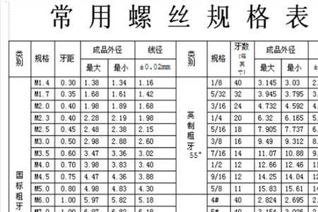 羊角锤是不是标准件