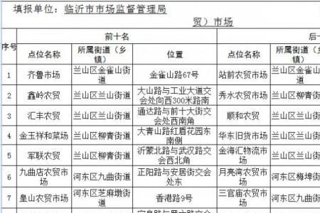 2022年文明城市奖金发放时间