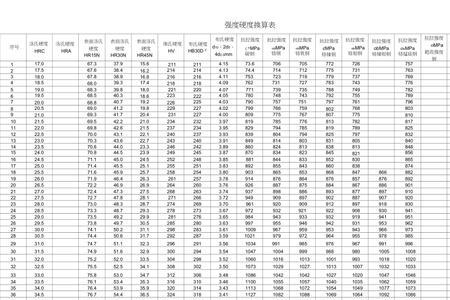 30crmnsi钢硬度和强度对照表