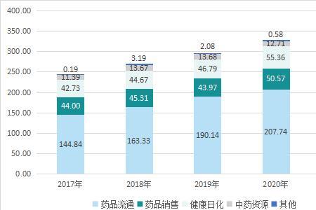 云南白药喷雾剂可以托运吗