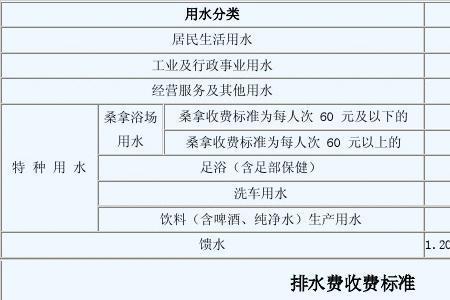 上海水费异常怎么申诉