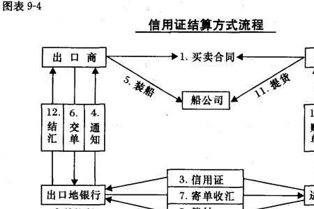 外汇进账银行申报流程