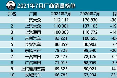 22年长安汽车6月份汽车销量