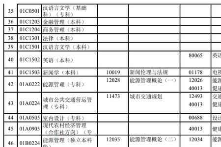 2023年安徽自考报名时间