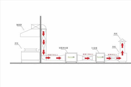 商业厨房排烟施工方案