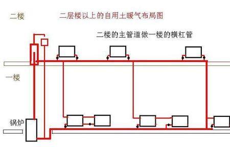 暖气跨越管原理