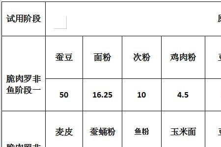 罗非鸭饲料怎么选