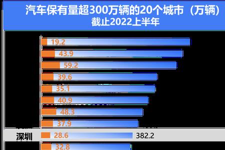 杭州市汽车保有量