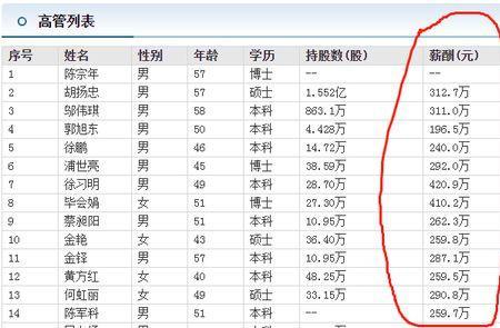 网易员工人数最新