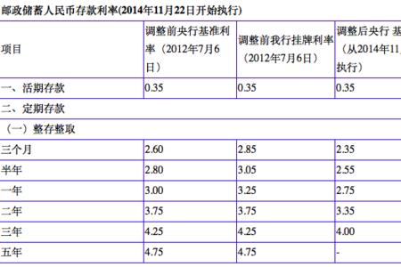 邮政1万一年利息多少