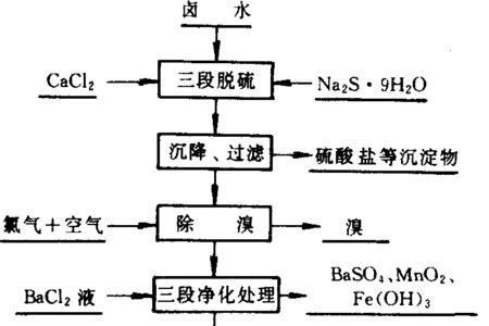 氯化镁转化金属镁方法