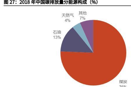 煤炭供应紧张对电力股影响