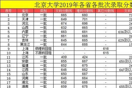 高一考590分有希望考上一本吗