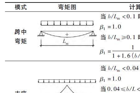 滞压什么意思