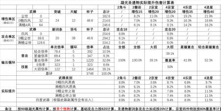 科莱前期用什么圣遗物