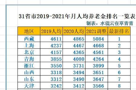 好分数对应排名怎么算