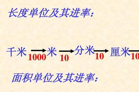 常用面积单位的进率