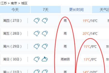 一般情况中雨能下来吗