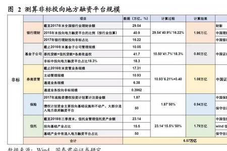 刚性负债怎么算