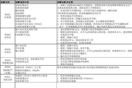 海鸥全自动洗衣机e3代码是何故障